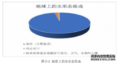 体验经济视角下新疆水体旅游创意开发管理研究