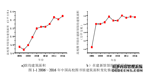 基于BIM的图书馆建筑被动式节能策略研究