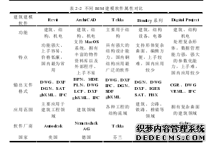 基于BIM的图书馆建筑被动式节能策略研究