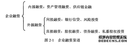 数字金融缓解我国中小企业融资约束之经济研究