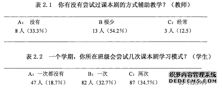 表2.1 你有没有尝试过课本剧的方式辅助教学?(教师)