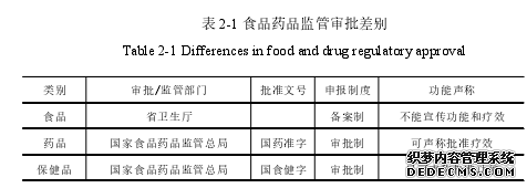 表2-1 食品药品监管审批差别