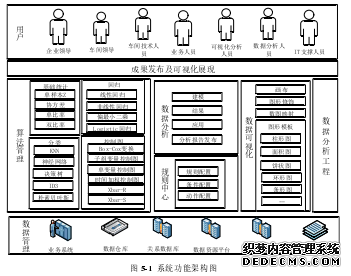 图5-1 系统功能架构图