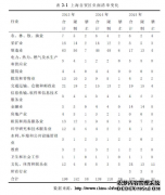 我国国际自由贸易试验区投资制度的探究