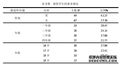 表2-5 调查学生的基本情况