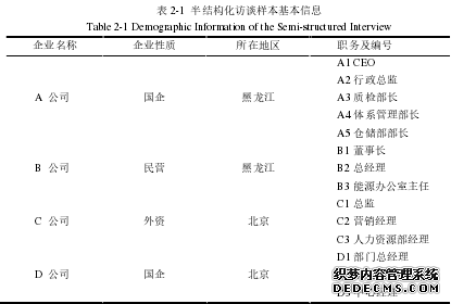 表2-1 半结构化访谈样本基本信息