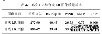 基于卷积神经网络的图像盲超分辨之计算机研究