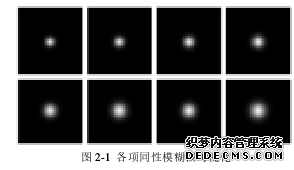 图2-1 各项同性模糊核可视化图