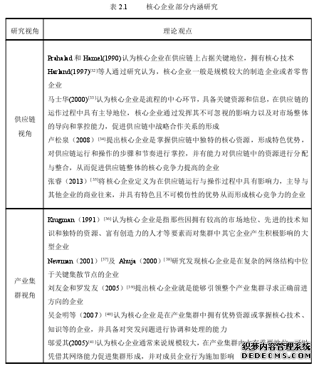 表2.1 核心企业部分内涵研究