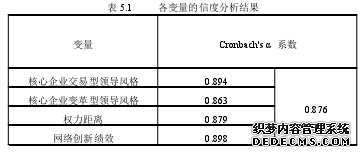 表5.1 各变量的信度分析结果