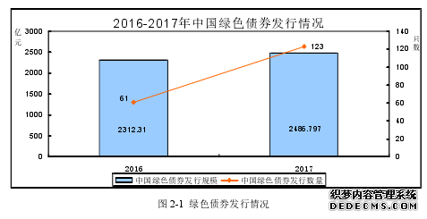 环境会计信息披露对绿色债券