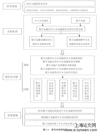 图1-1研究内容结构图