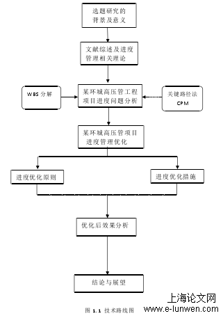 图1-1 技术路线图