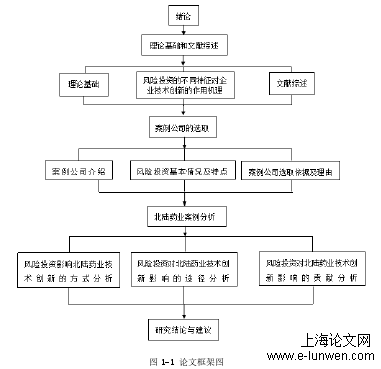 图1-1 论文框架图