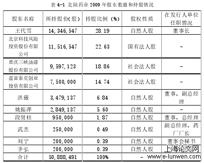 表 4-1 北陆药业 2009 年股东数量和持股情况