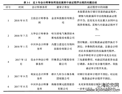 表3-1 近5年会计事务所违法案例中函证程序出现的问题总结