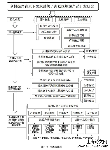 图1-1 技术路线图