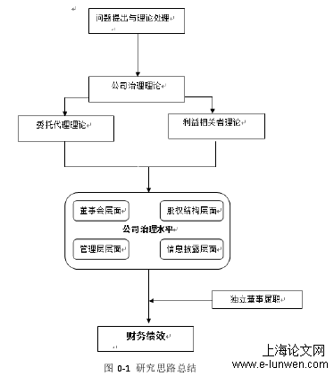 本研究思路总结