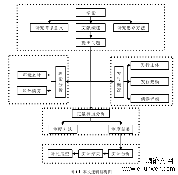 图0-1 本文逻辑结构图