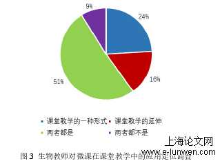 图 3  生物教师对微课在课堂教学中的应用定位调查