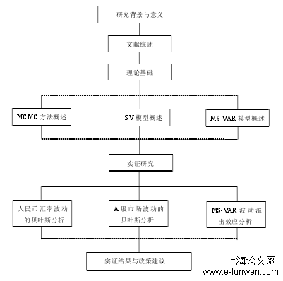 本文的技术路线图