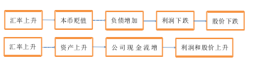 国际贸易视角下人民币汇率与A股市场波动溢出效应研究