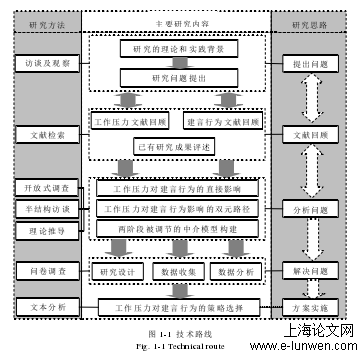 图1-1 技术路线