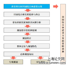 技术路线图