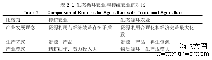 表 2-1 生态循环农业与传统农业的对比