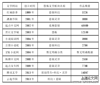 中国网络恐怖文学小说初探