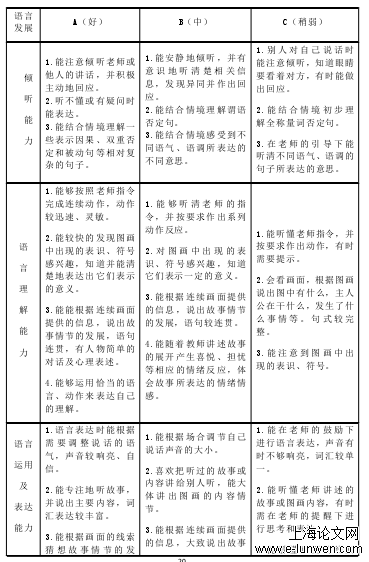 表 1-1 中班幼儿语言能力发展水平评价标准