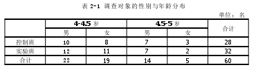 表 2-1 调查对象的性别与年龄分布