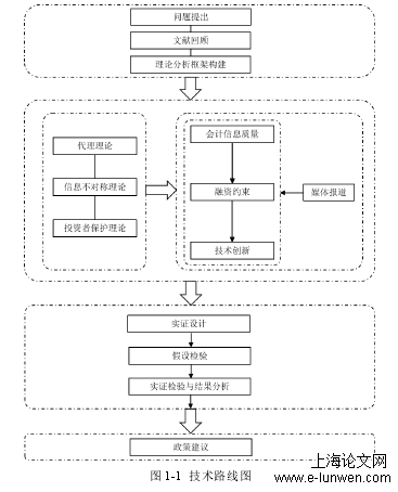 本文技术路线