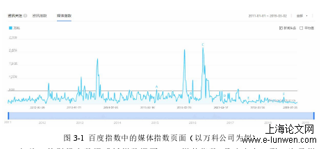 图 3-1 百度指数中的媒体指数页面（以万科公司为例）