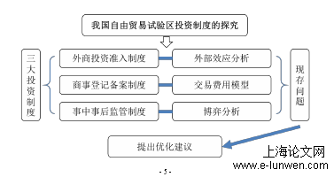 技术路线图