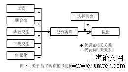 图 2.1  关于员工离职的决定因素和干扰变量模型