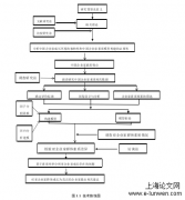 中国企业家素质模型构建管理及应用研究