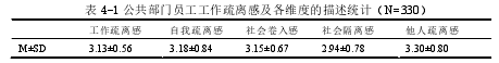 表 4-1 公共部门员工工作疏离感及各维度的描述统计（N=330）