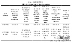 农学视角下生物降解地膜降解性能及对辣椒生长的影响