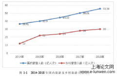 乡村旅游共生发展模式调查管理研究--以红枫湖大冲村为例