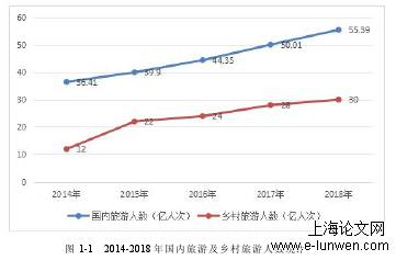 图 1-1 2014-2018 年国内旅游及乡村旅游人数统计