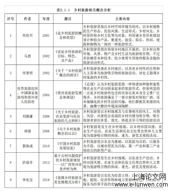 表2.1.1 乡村旅游相关概念分析