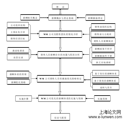 论文架构图