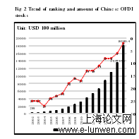 企业生产力与对外国际贸易直接投资--基于中国工业企业的实证研究