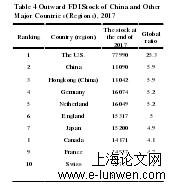 企业生产力与对外国际贸易直接投资--基于中国工业企业的实证研究