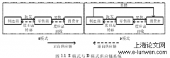 CAT机制下考虑不同销售模式再制造供应链差别定价物流管理研究