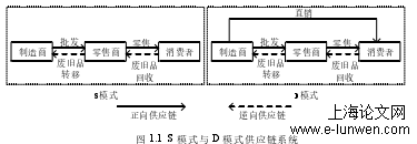 图 1.1 S 模式与 D 模式供应链系统