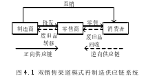 图 4.1 双销售渠道模式再制造供应链系统