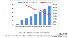 工商管理视角下智能消费品用户购买及扩散行为研究--以CW机器人公司的自动跟随行李箱为例