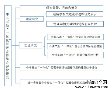 本文的技术路线图